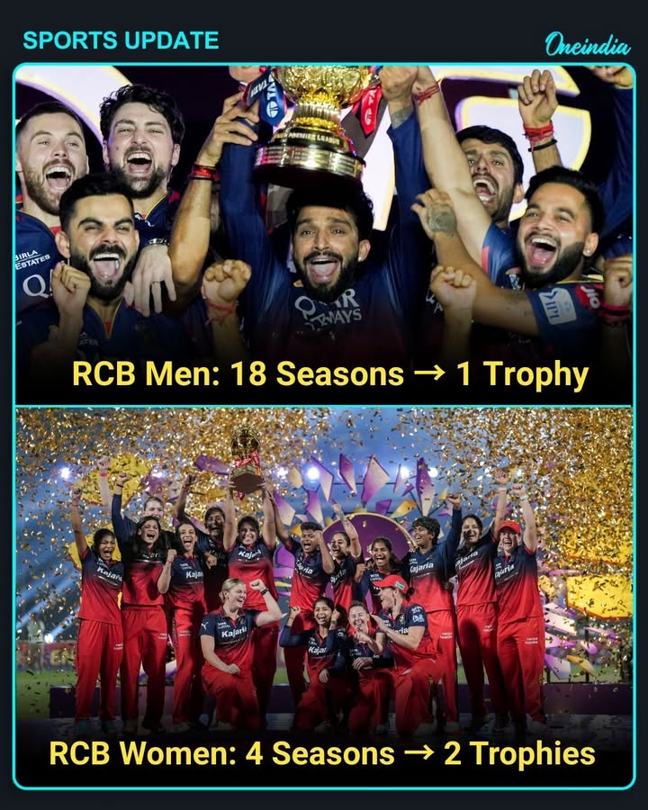 While RCB men took 18 seasons to win 1 trophy , RCB women have already won 2 trophies  in just 4 seasons, proving their dominance!