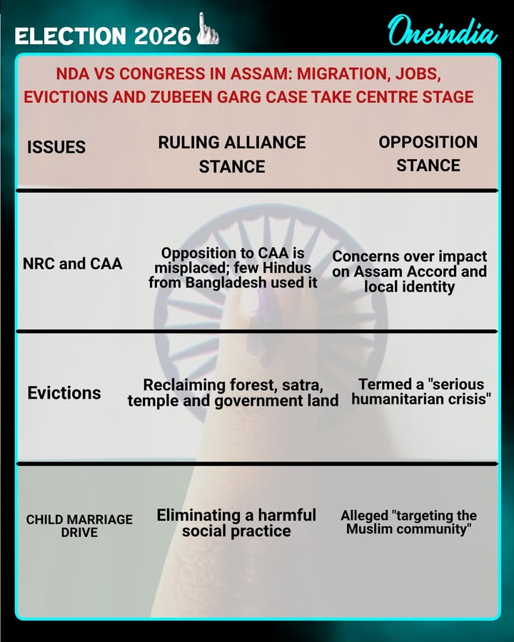 “Assam 2021: NDA vs Congress — Migration, Jobs, Evictions Take Centre Stage”