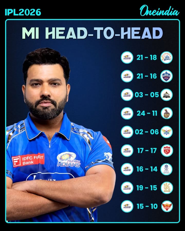 Mumbai Indians dominance speaks loud! 💙 Head-to-head stats ahead of IPL 2026