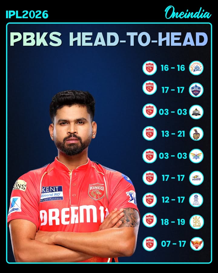 Punjab Kings Head-to-Head Records Against All IPL Teams