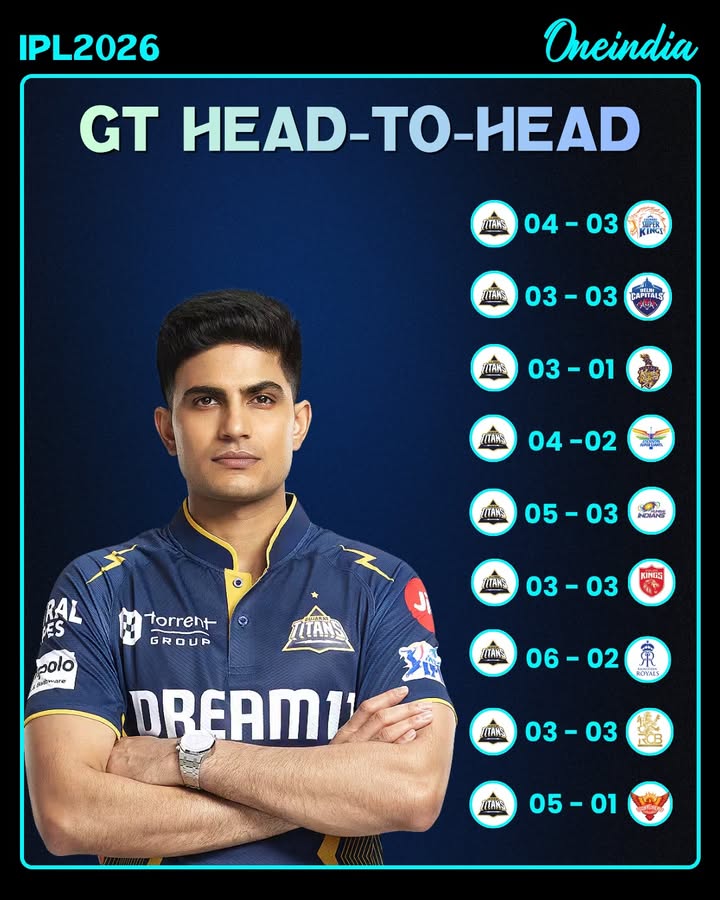 Gujarat Titans Head-to-Head Records Against All IPL Teams 🏏
