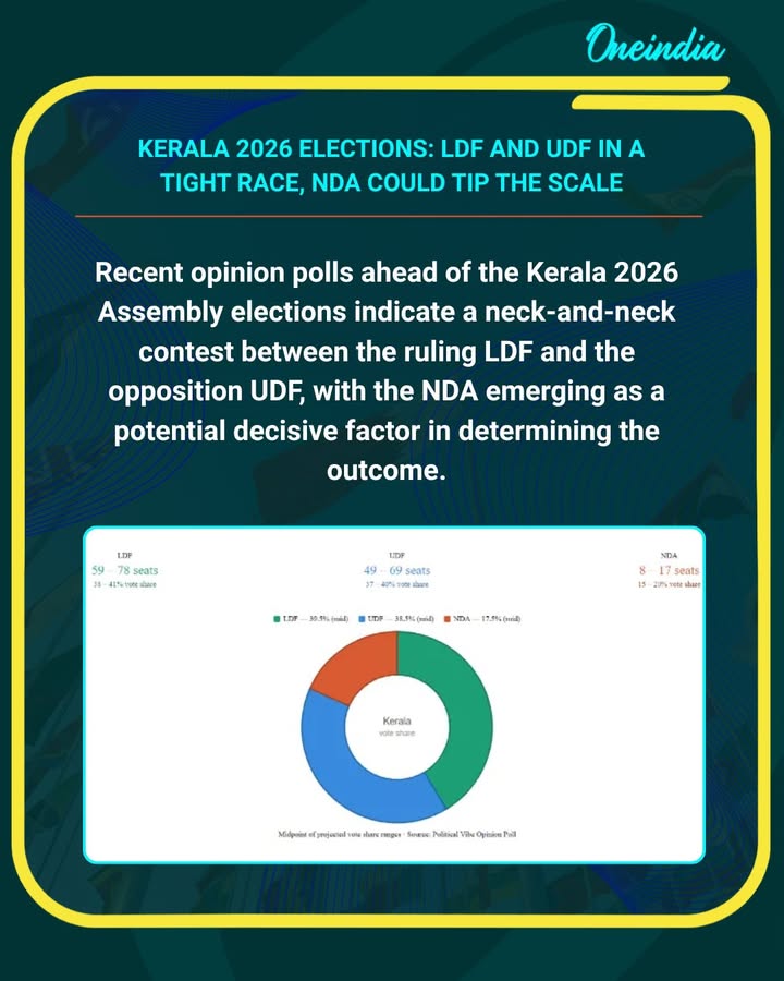 Kerala 2026 Elections: Opinion Poll Shows LDF-UDF Neck-and-Neck Race; NDA Emerges as Decisive Factor