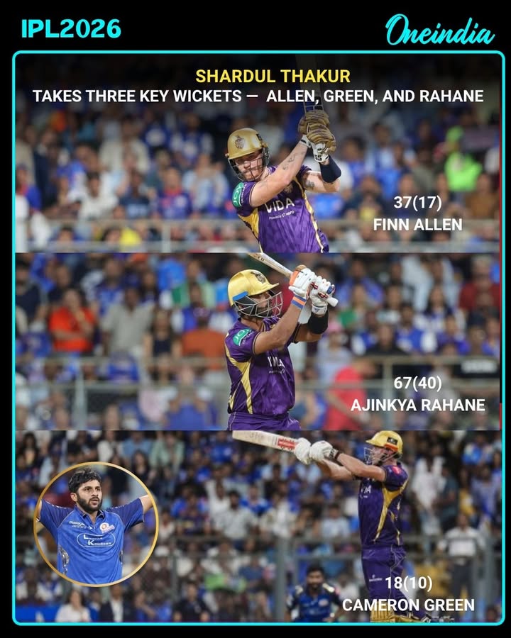 Shardul Thakur delivered a stellar performance, taking three crucial wickets — Allen, Green, and Ajinkya Rahane. His brilliant bowling spell has significantly boosted his team’s chances, showcasing his skill and impact in the match.