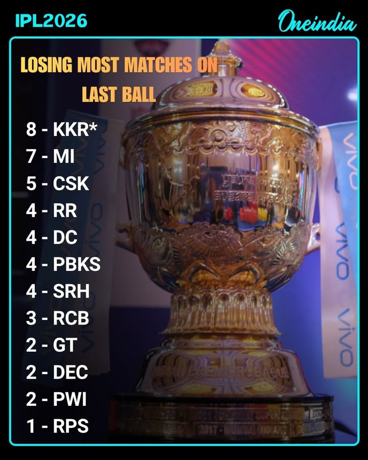 Teams That Lost Most Matches on the Last Ball in Cricket History