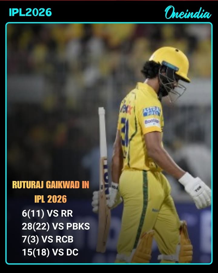 Ruturaj Gaikwad struggles again ❌ Slow start under spotlight in IPL 2026