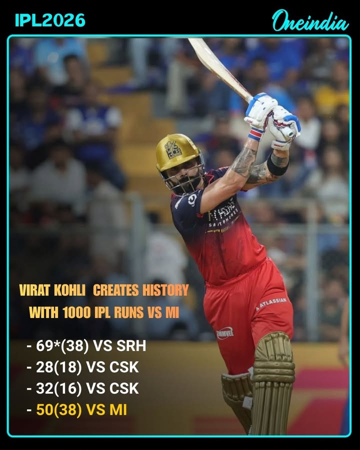King Kohli Scripts Record: First to 1000 Runs Against MI