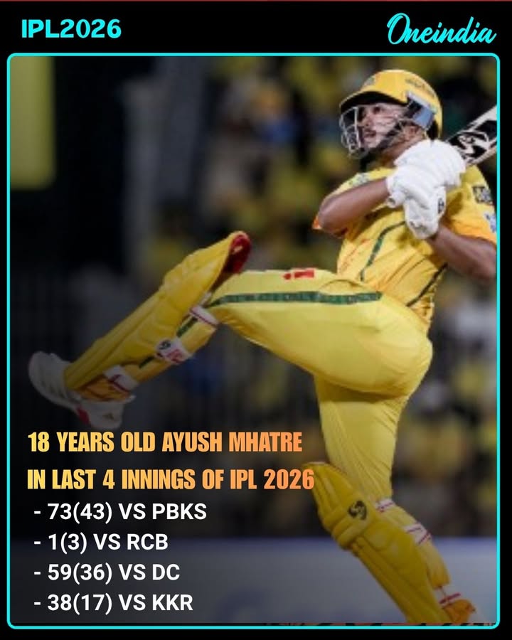 18-year-old Ayush Mhatre shines in IPL 2026 with explosive last 4 innings