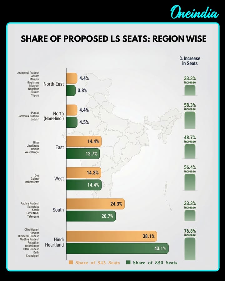 Regional shift in Lok Sabha seats highlights changing political power across India
