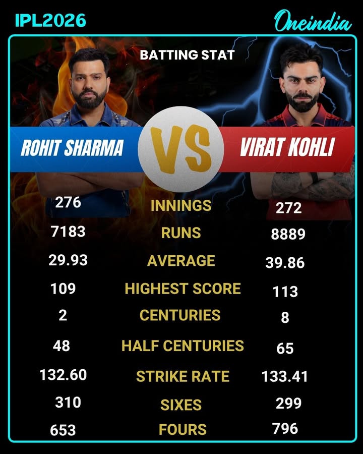 Virat Kohli vs Rohit Sharma: Batting Stats Show Two Modern Greats of Indian Cricket