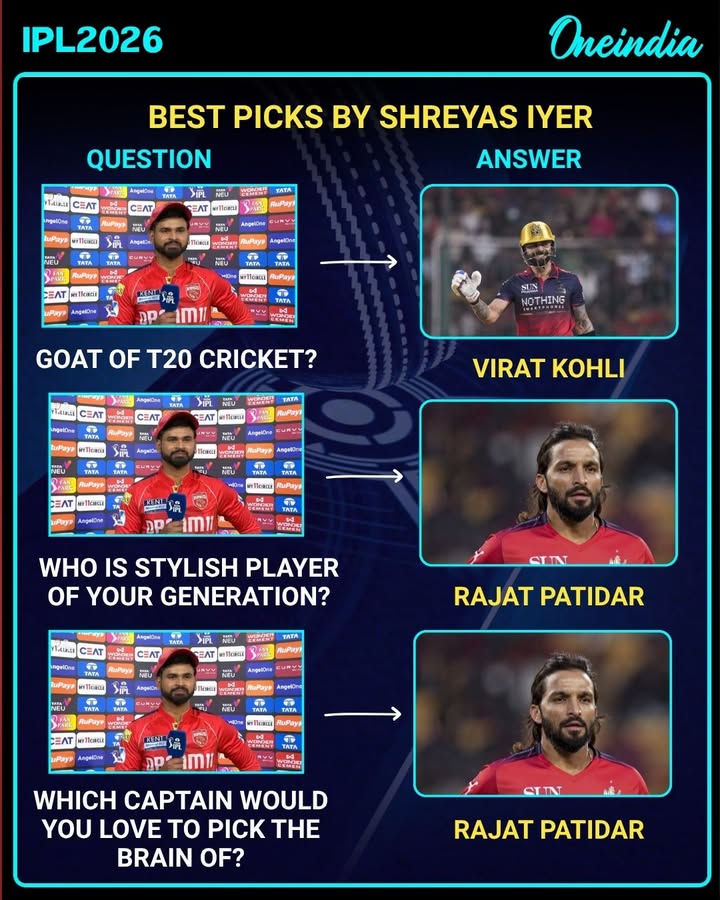 Shreyas Iyer showers praise on RCB stars, calls Virat Kohli the T20 GOAT