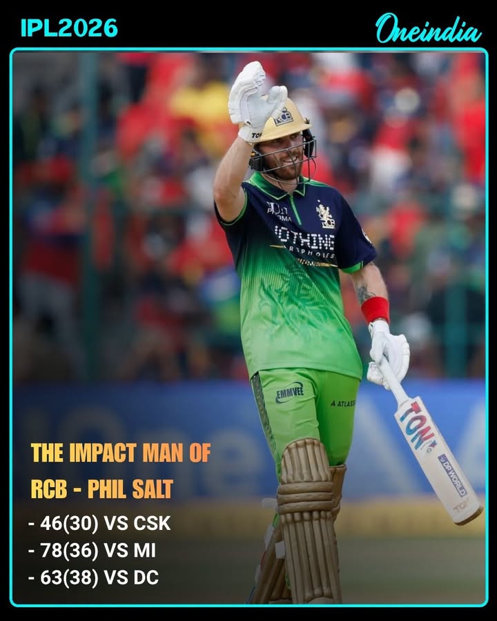 Phil Salt shines as impact performer for Royal Challengers Bengaluru