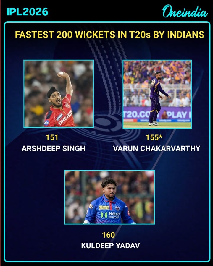 Varun Chakravarthy becomes the 2nd fastest Indian to reach 200 T20 wickets.