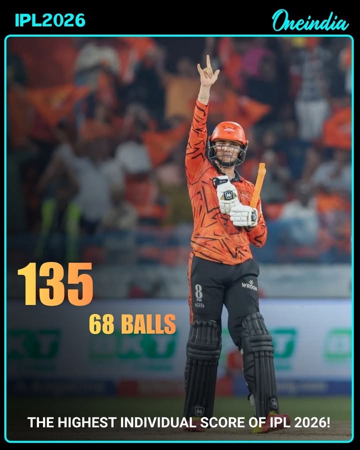 Abhishek Sharma delivered a breathtaking unbeaten 135 off 68 balls, The highest individual score of IPL 2026! leading Sunrisers Hyderabad to a massive 242/2 against Delhi Capitals. It was a dominant batting display, putting SRH firmly in control of the match.