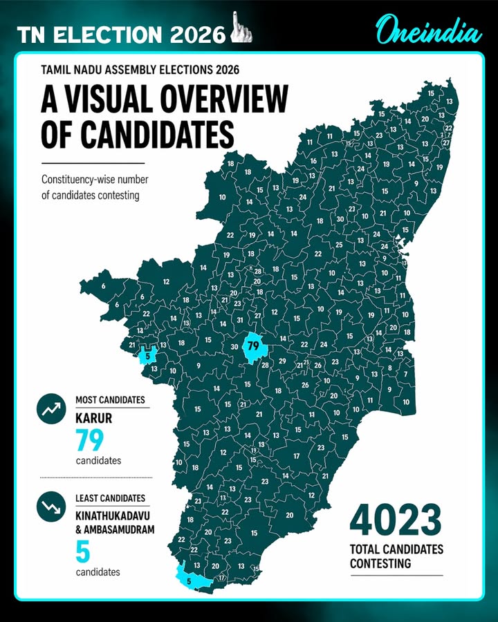 TN Election 2026: The Race is On!  4,023 candidates, 234 constituencies, 1 goal. Here is the visual data you need to stay informed.