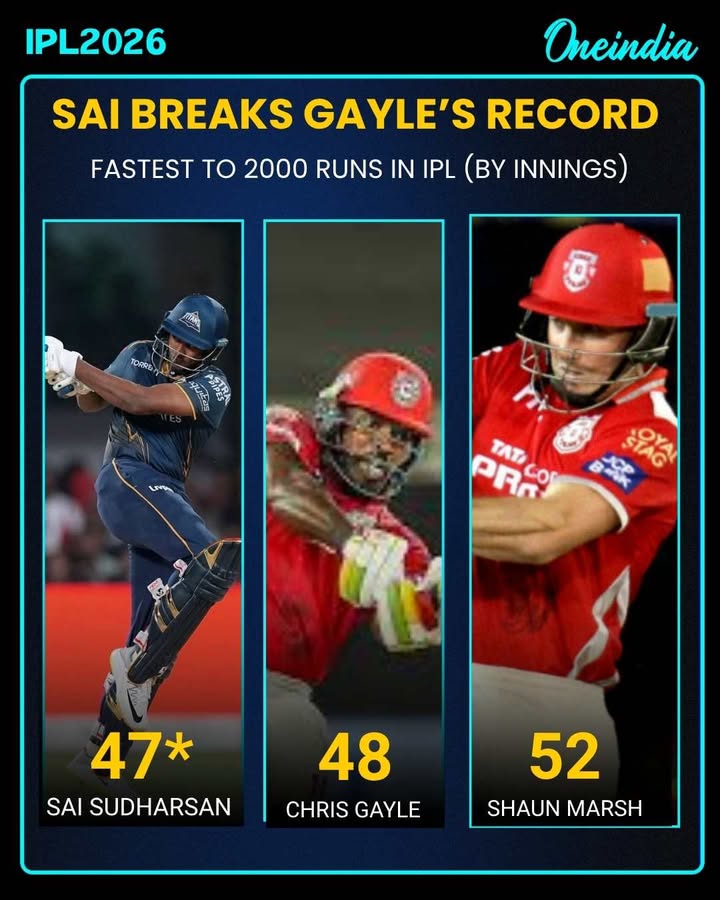 Sai Sudharsan Becomes Fastest to 2000 IPL Runs