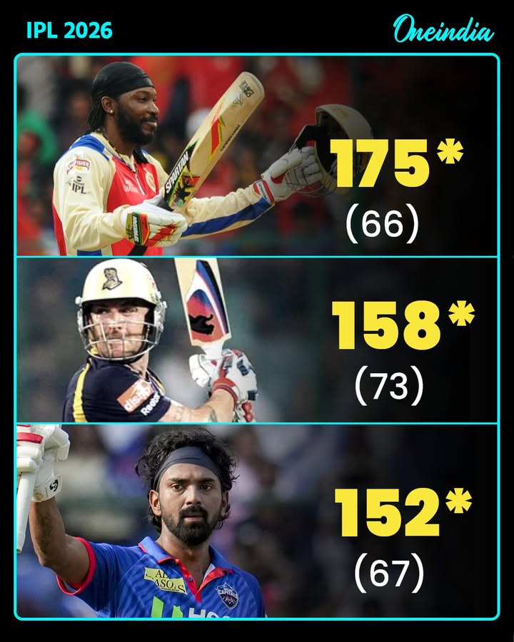 KL Rahul has created history by becoming the third batsman and the first Indian to score 150+ in the IPL.