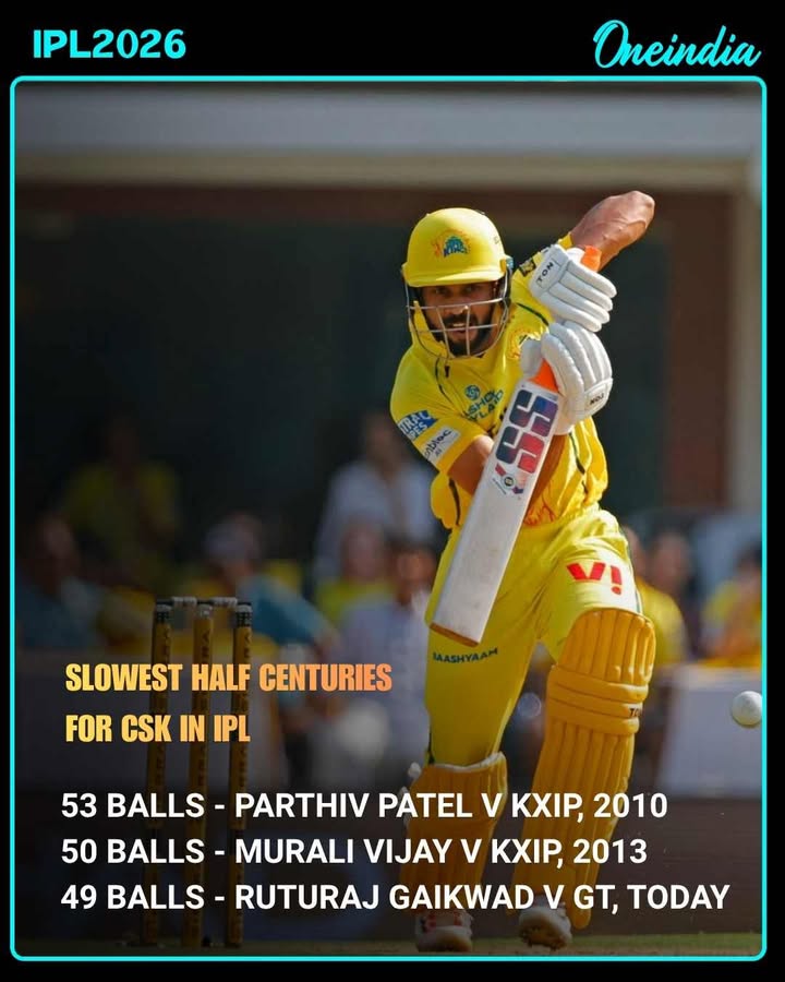 Ruturaj Gaikwad registers one of CSK’s slowest fifties in IPL
