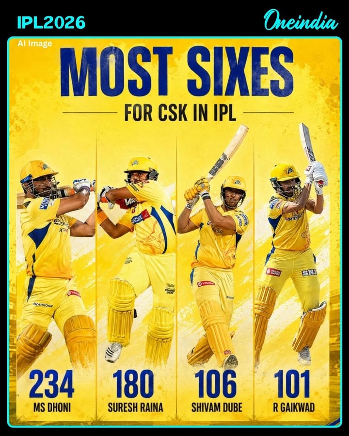 Six machine legacy continues! From MS Dhoni’s massive hits to Suresh Raina’s consistency, power-packed performances by Shivam Dube and Ruturaj Gaikwad keep the CSK six-hitting tradition alive in the Indian Premier League.
