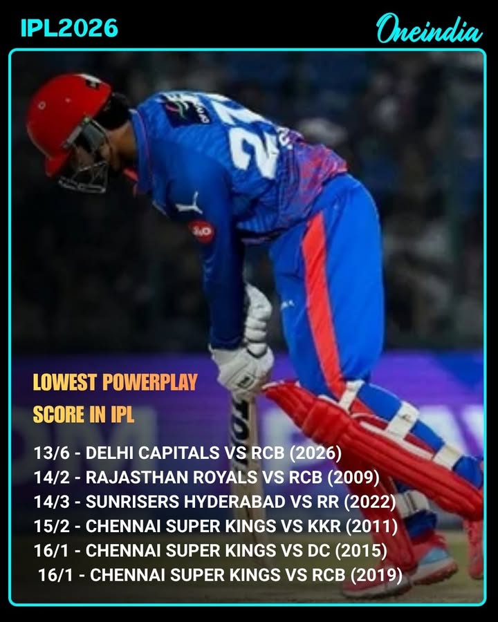 Delhi Capitals post lowest Powerplay score in IPL history