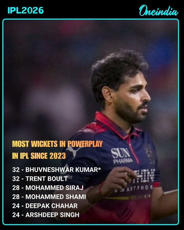 Bhuvneshwar Kumar & Trent Boult lead Powerplay wickets chart since 2023