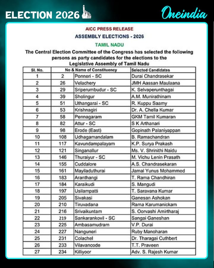 Indian National Congress Announces Candidates for Tamil Nadu Assembly Elections