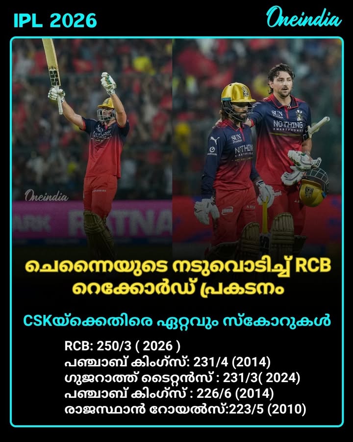 IPL 2026: ചിന്നസ്വാമിയിൽ ചെന്നൈയ്ക്കെതിരെ വെടിക്കെട്ട് ബാറ്റിംഗ് പ്രകടനവുമായി RCB