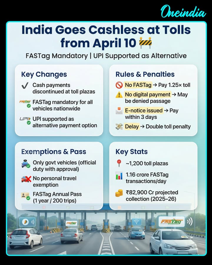 No Cash at Highway Tolls From April 10 Across India