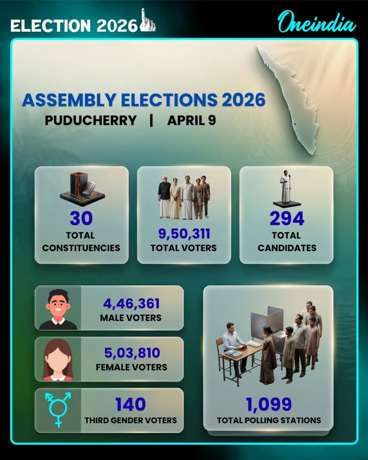 Puducherry is all set for the big day today (April 9),
Assembly Elections 2026 — every single vote matters!