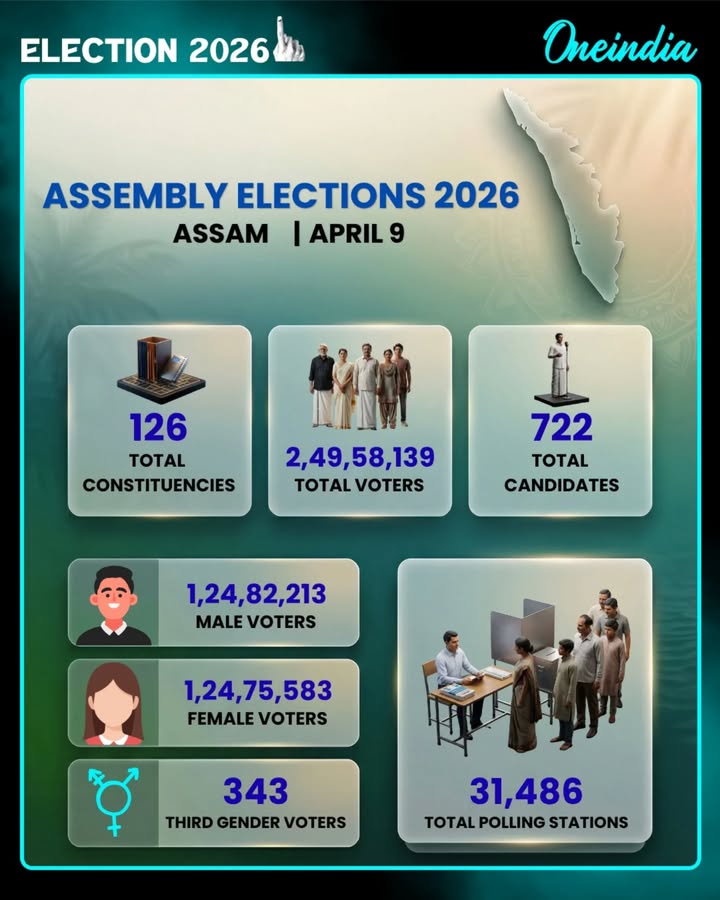 Key Numbers of Assam