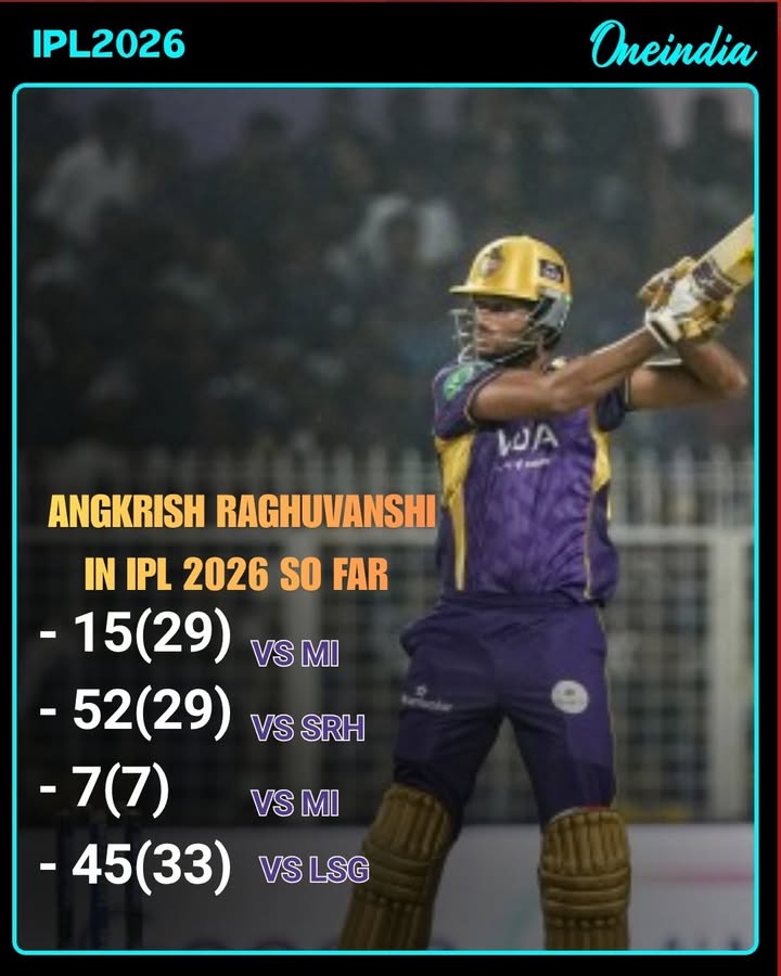 21-Year-Old Angkrish Raghuvanshi shines with the bat again