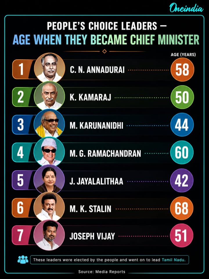From Anna to Vijay — Tamil Nadu’s leadership journey across generations.
