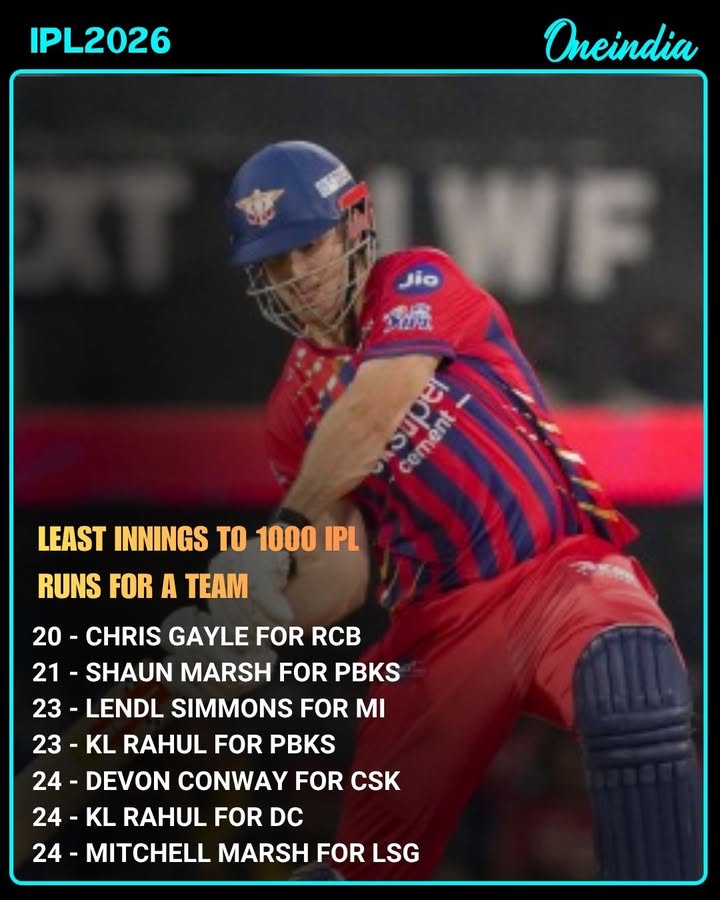 Explosive batting has defined the IPL over the years, and these players reached the 1000-run milestone for their franchises in record time.