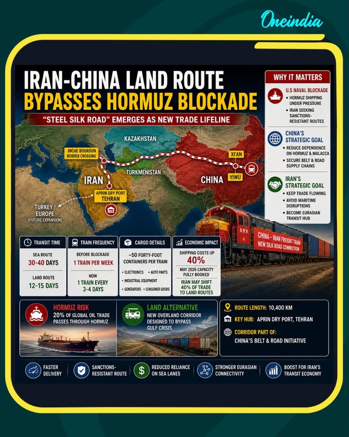Iran And China Explore Land Routes To Bypass Hormuz Blockade