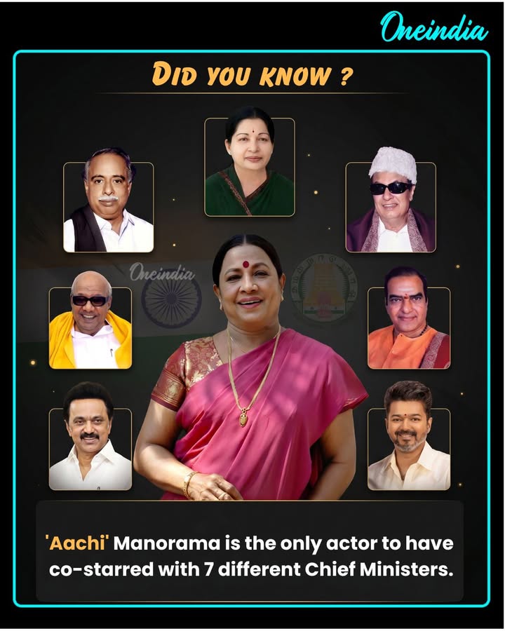 Legendary Tamil actress Manorama, fondly known as “Aachi,” holds a rare record in Indian cinema. She is believed to be the only actor to have shared screen space with seven different personalities who later became Chief Ministers.