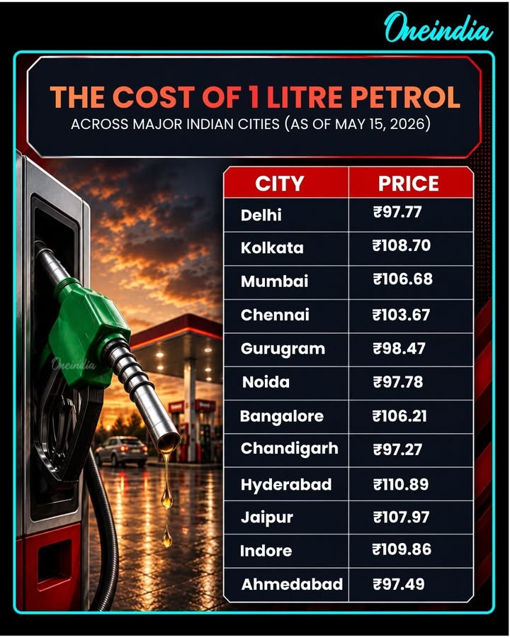 “Petrol Prices Surge Across Major Indian Cities on May 15, 2026”