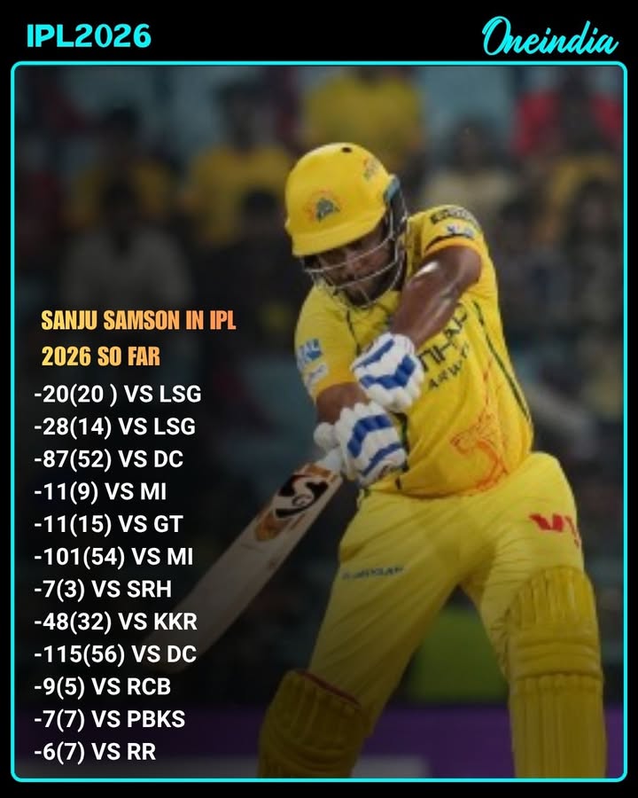 “Consistency Missing Despite Two Stunning Centuries From Sanju Samson”