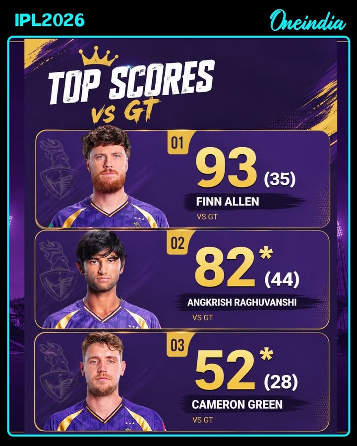 Kolkata Knight Riders Top Order Fires With Three Attacking Innings
