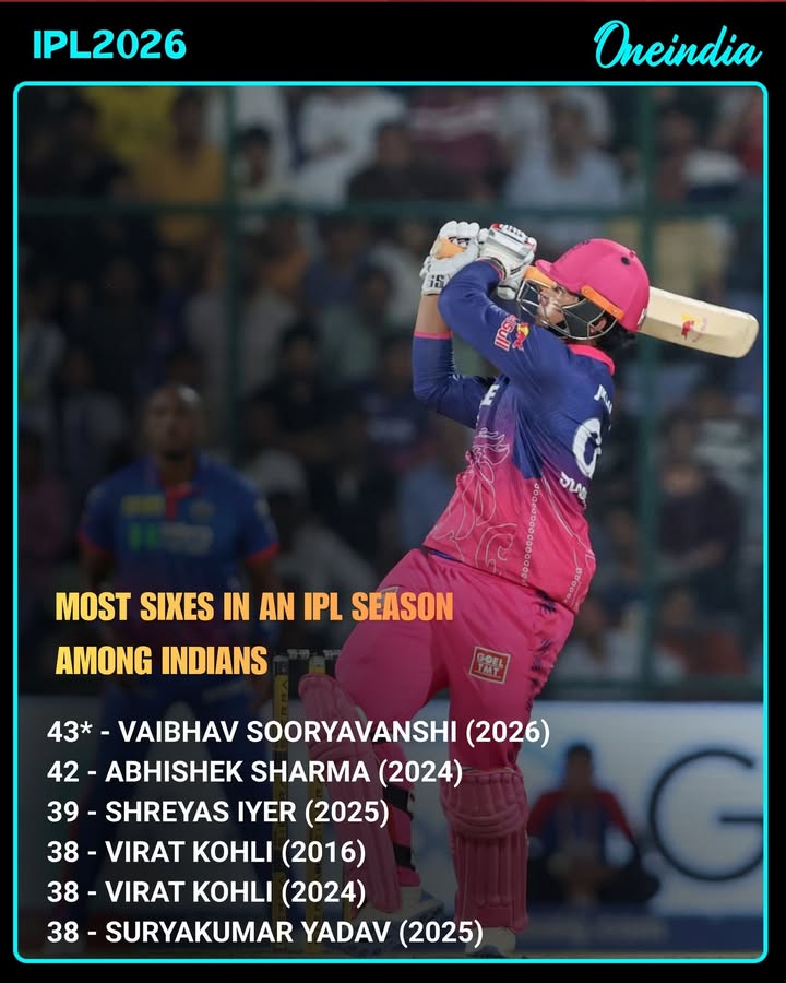 Vaibhav Sooryavanshi Sets New Indian Record for Most Sixes in an IPL Season