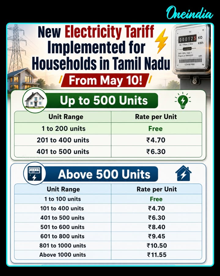Current shocks, brighter bills — Tamil Nadu’s new electricity tariff is here from May 10, Know your unit slab before the next meter reading hits harder than expected.