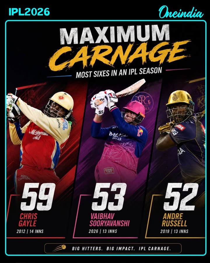 15-Year-Old Vaibhav Suryavanshi Creates Massive IPL Milestone