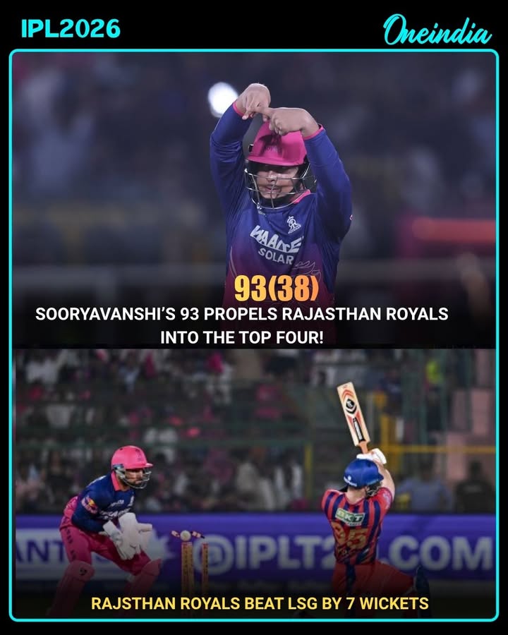 Vaibhav Suryavanshi produced a sensational knock of 93 to guide Rajasthan Royals to a commanding 7-wicket victory over Lucknow Super Giants in IPL 2026. The emphatic win pushed RR into the top four of the points table, with Suryavanshi once again stealing the spotlight through his fearless batting display.