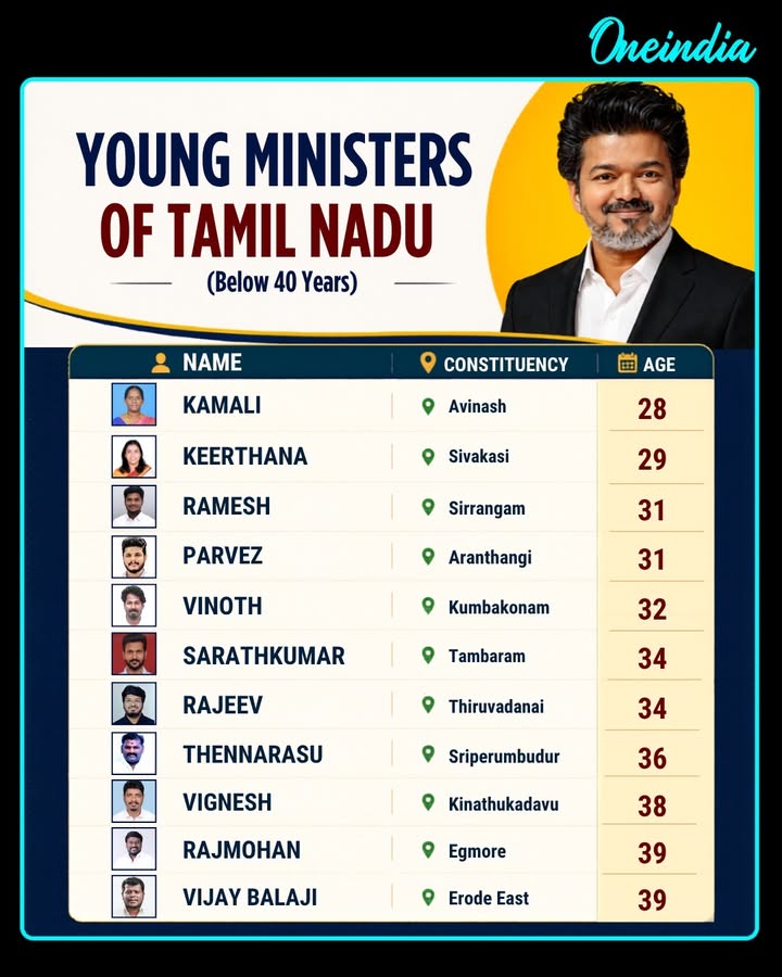 Young Ministers of Tamil Nadu Below 40 Years
