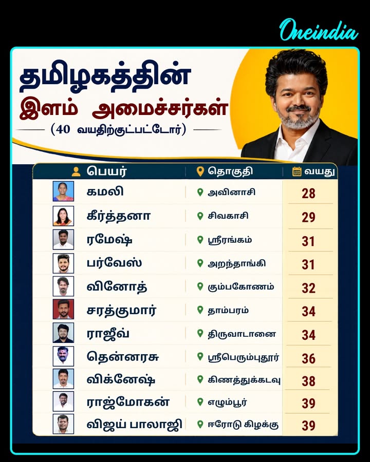 40 வயதிற்குட்பட்ட தமிழகத்தின் இளம் அமைச்சர்கள்!