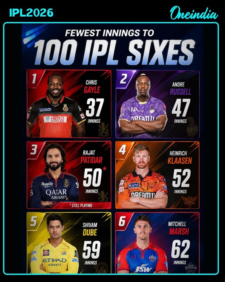 Rajat Patidar Becomes Third-Fastest To Smash 100 IPL Sixes