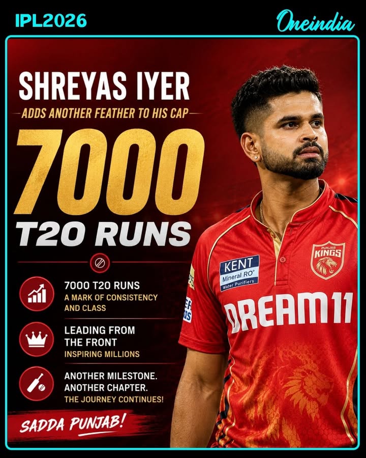 Shreyas Iyer Completes 7000 Runs In T20 Cricket