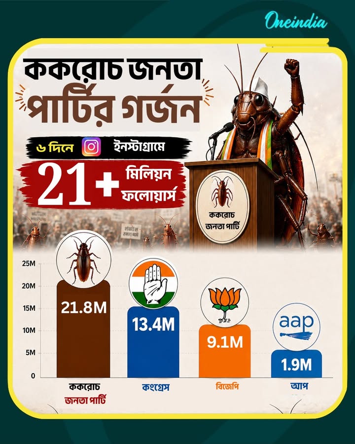 সোশ্যাল মিডিয়ায় ককরোচ জনতা পার্টির গর্জন
