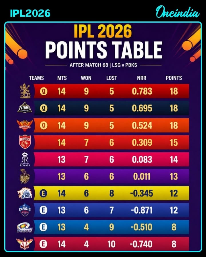 The fight for the 4th playoff spot is wide open