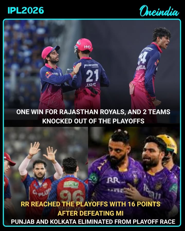 Rajasthan Royals booked their place in the IPL 2026 playoffs after defeating Mumbai Indians to reach 16 points. The result also ended the playoff hopes of Punjab Kings and Kolkata Knight Riders, who were officially eliminated from the race.