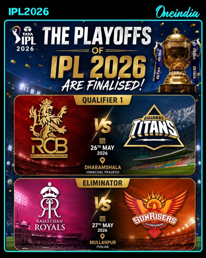 The IPL 2026 playoff fixtures are now officially locked in. Royal Challengers Bengaluru will take on Gujarat Titans in Qualifier 1 on May 26 in Dharamshala, while Rajasthan Royals face Sunrisers Hyderabad in the Eliminator on May 27 at Mullanpur. The battle for the IPL 2026 trophy is set for an exciting finish.