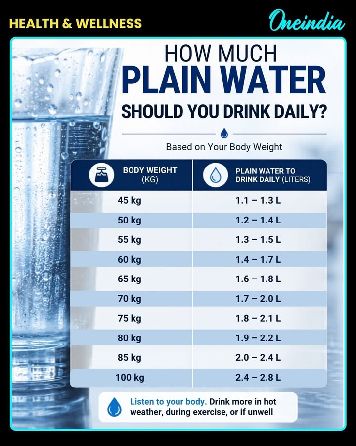 Daily Water Intake: What Your Body Actually Needs